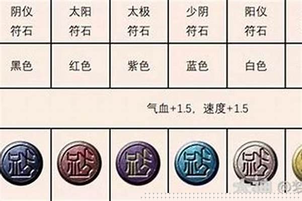 梦幻西游体 1灵力 1.5的是什么符石